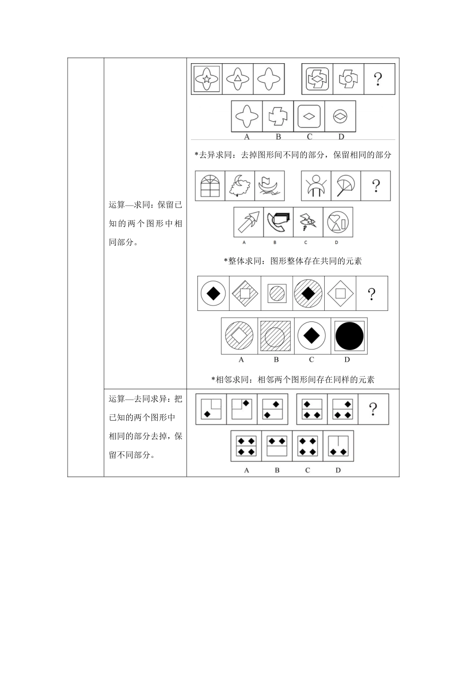 图形推理汇总.pdf_第3页
