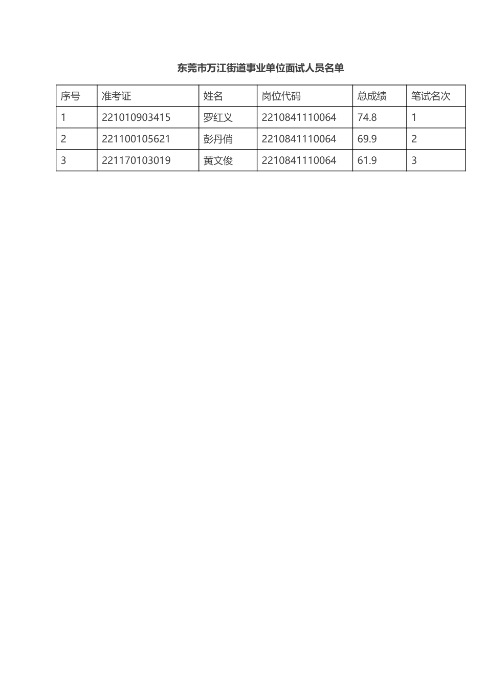 万江街道事业单位.pdf_第2页