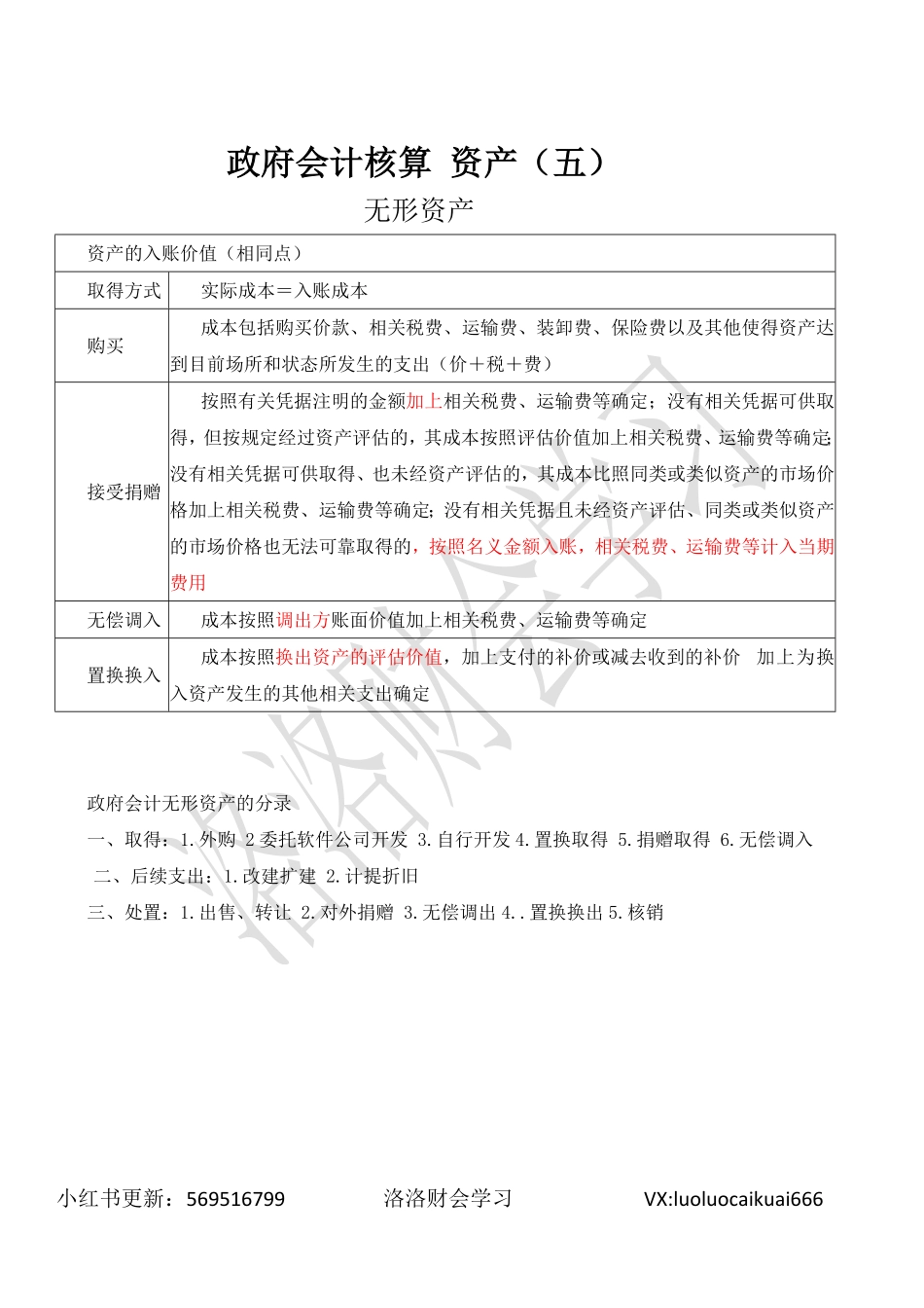 五、无形资产、无形资产累计摊销、研发支出.pdf_第1页