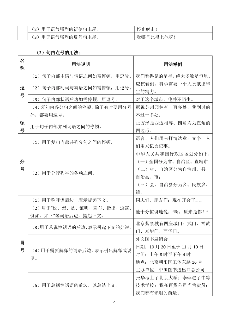 校阅改错(三)讲义.pdf_第2页