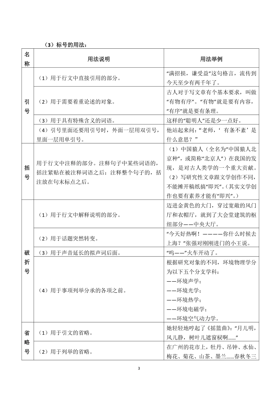 校阅改错(三)讲义.pdf_第3页