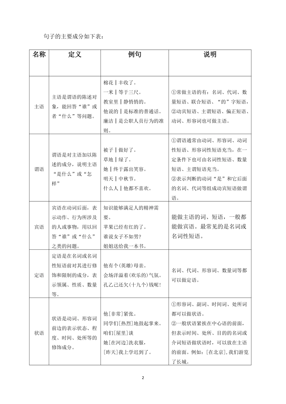 校阅改错（一）.pdf_第2页