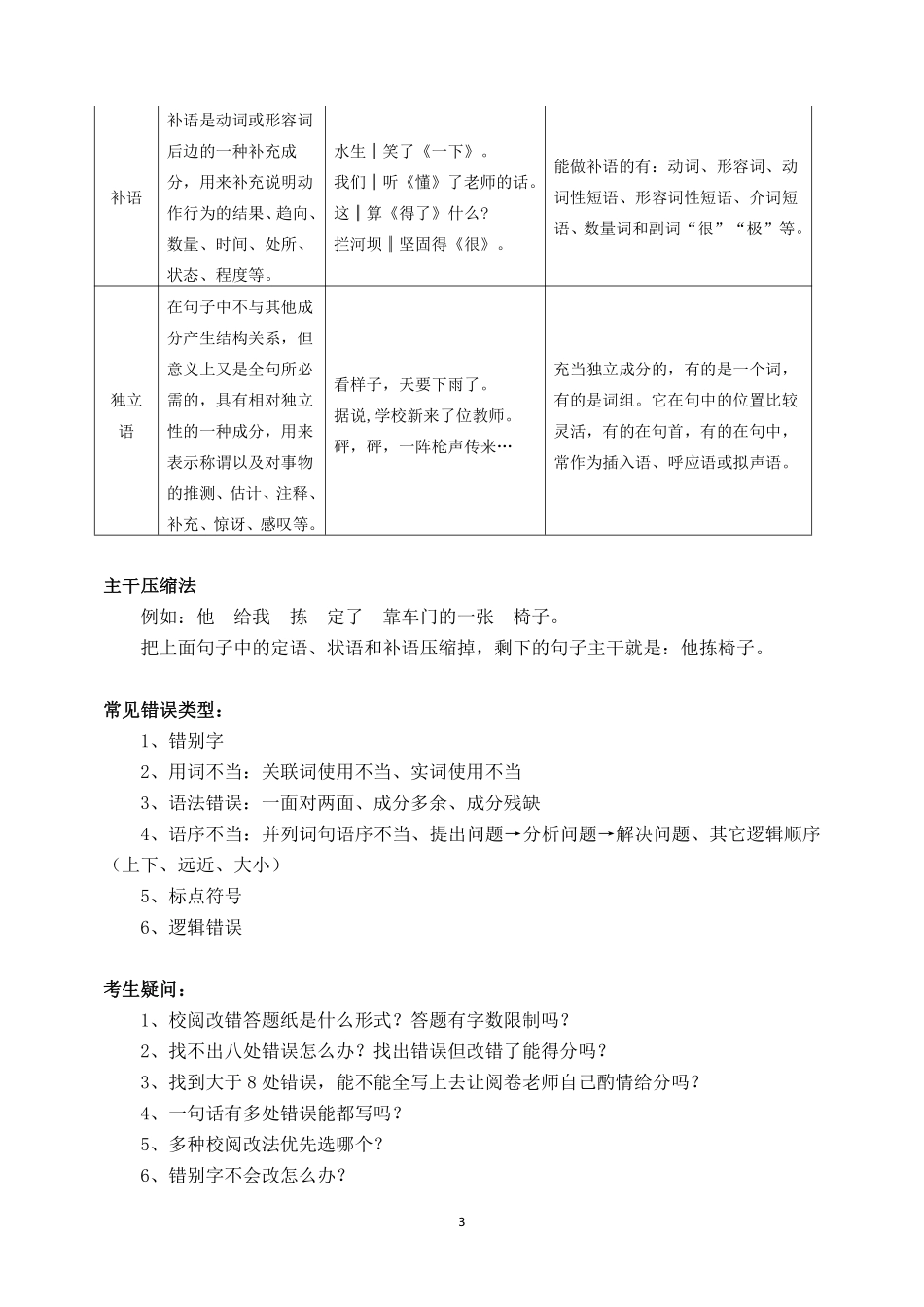 校阅改错（一）.pdf_第3页