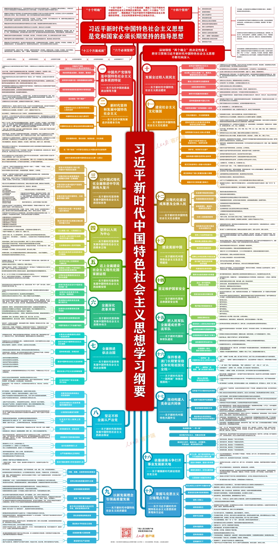 新思想思维导图.pdf_第1页
