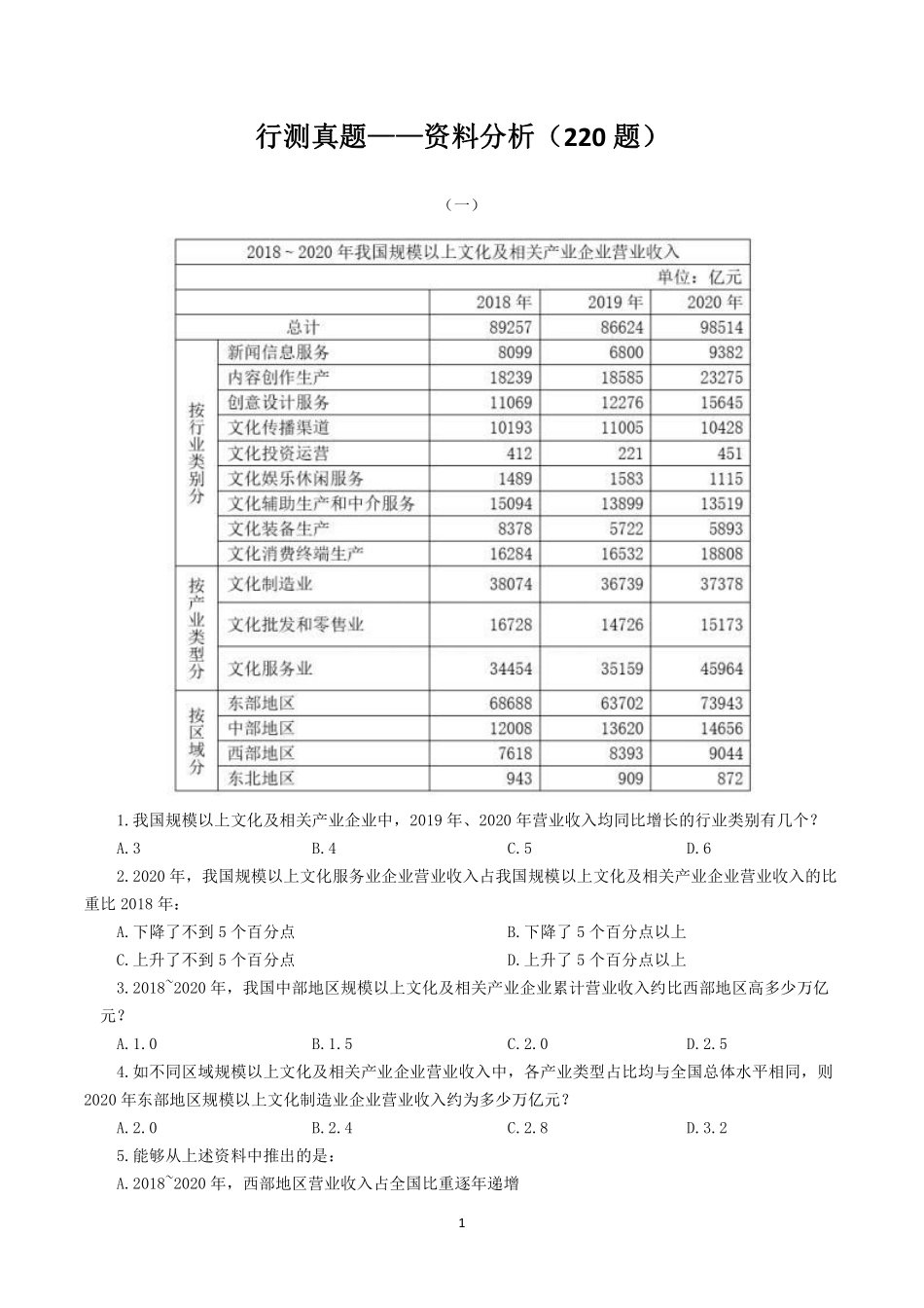 行测真题——资料分析（220题）.pdf_第1页