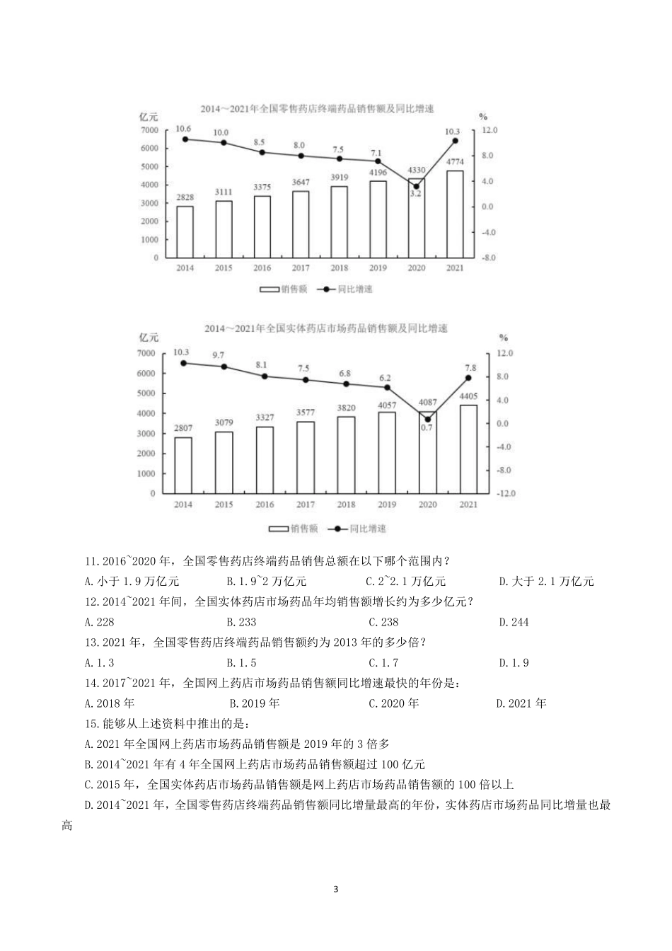 行测真题——资料分析（220题）.pdf_第3页