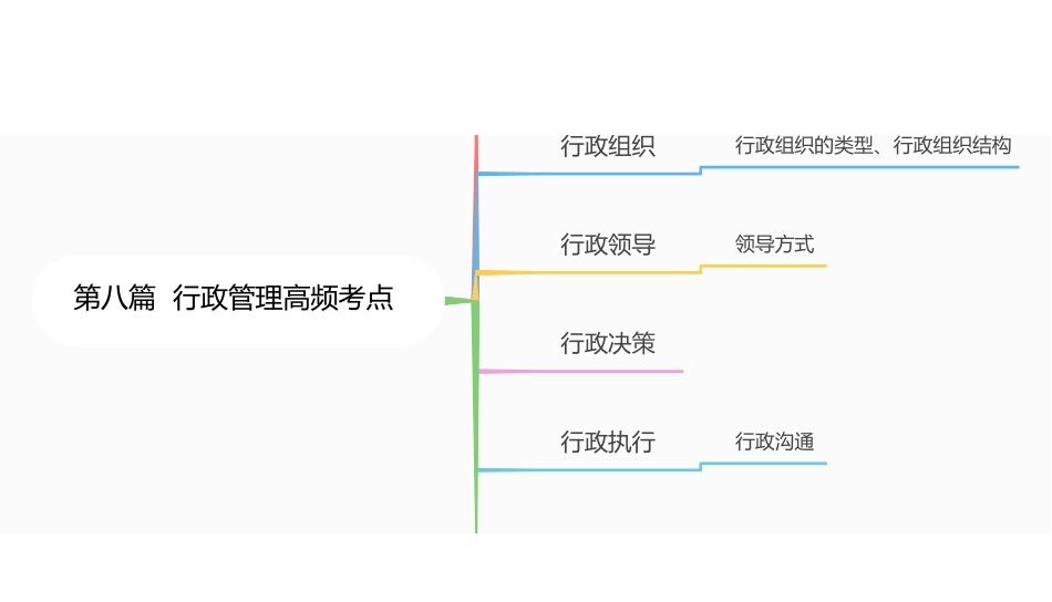 行政管理思维导图.pdf_第1页