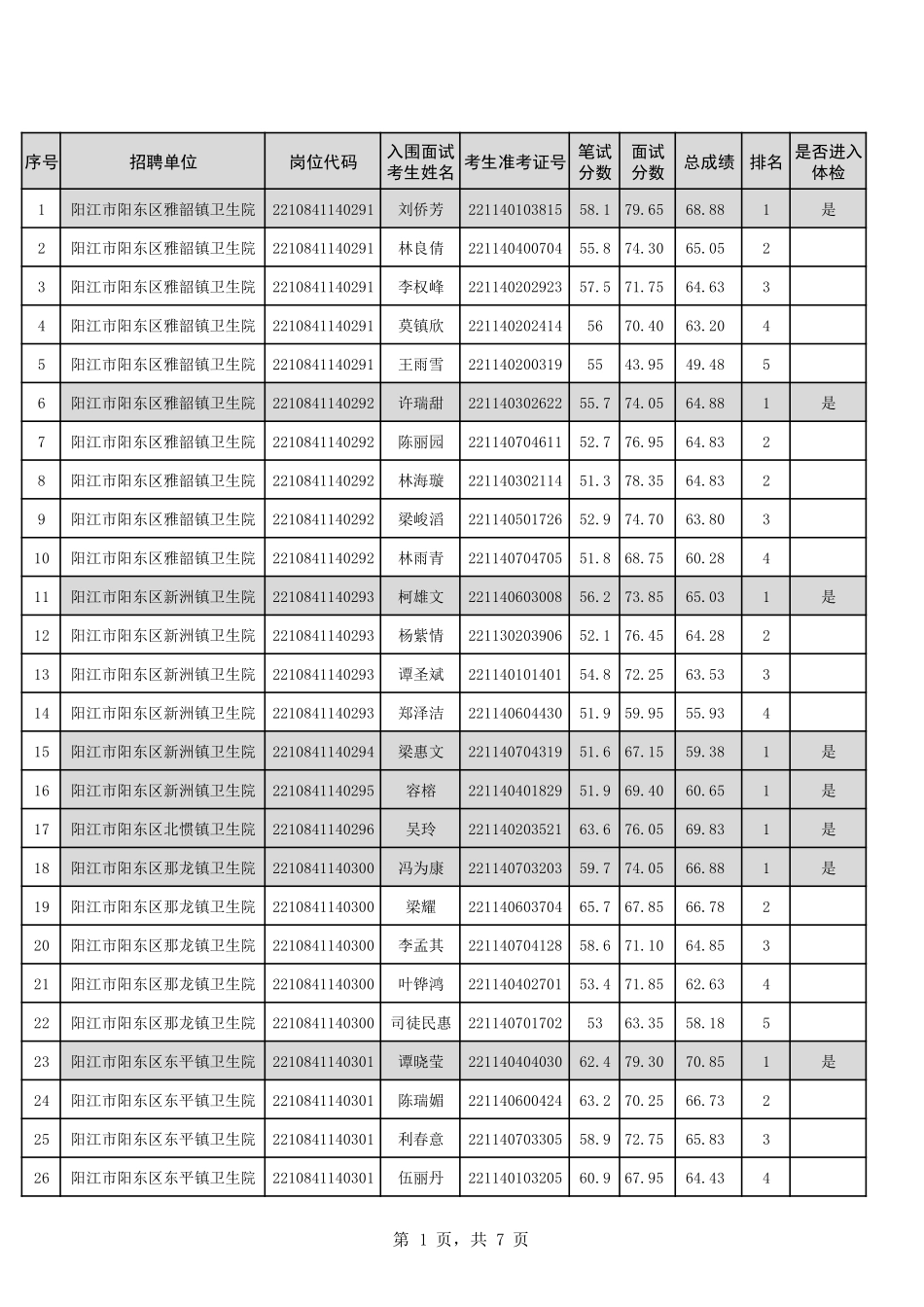 阳江市阳东区.pdf_第1页