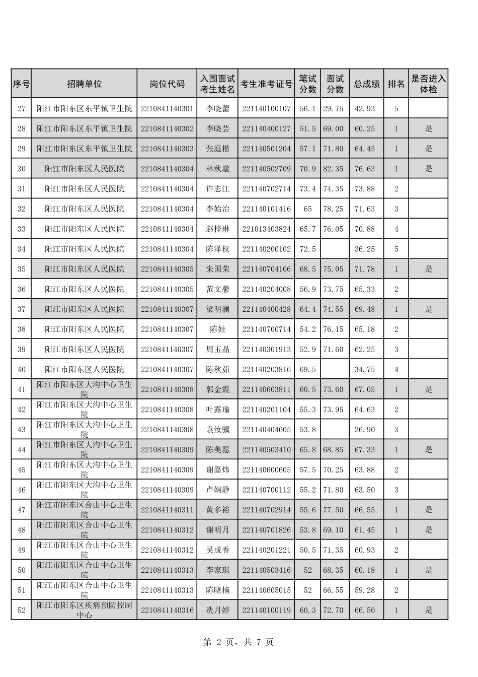 阳江市阳东区.pdf_第2页