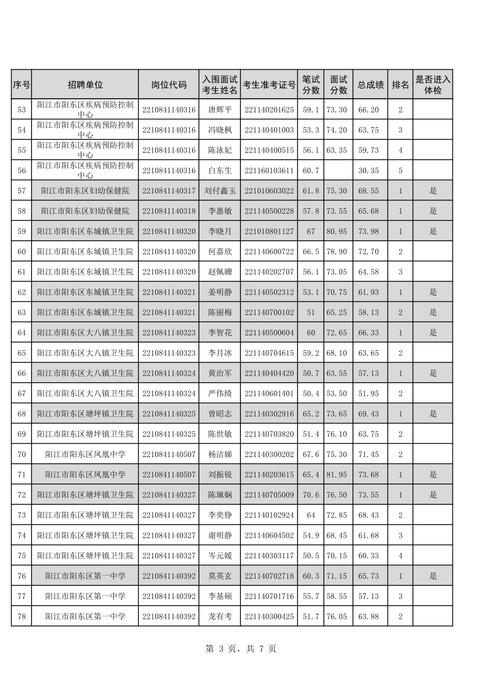 阳江市阳东区.pdf_第3页