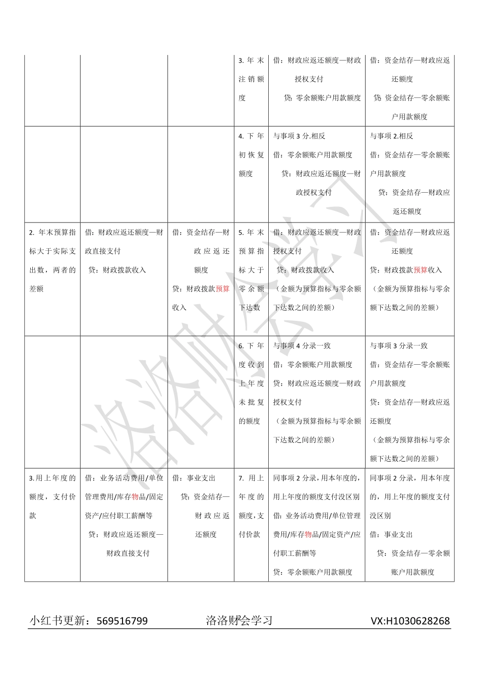 一、零余额、财政应返还额度.pdf_第2页