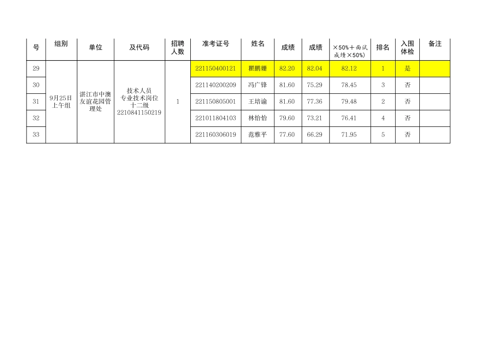 湛江市城市管理和综合执法局所属事业单位.pdf_第3页
