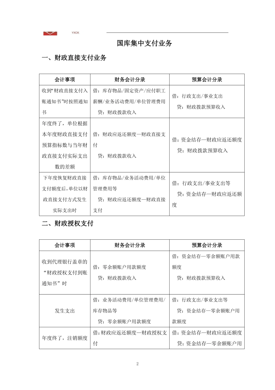 政府会计填空答案版(例题见讲义答案).pdf_第2页
