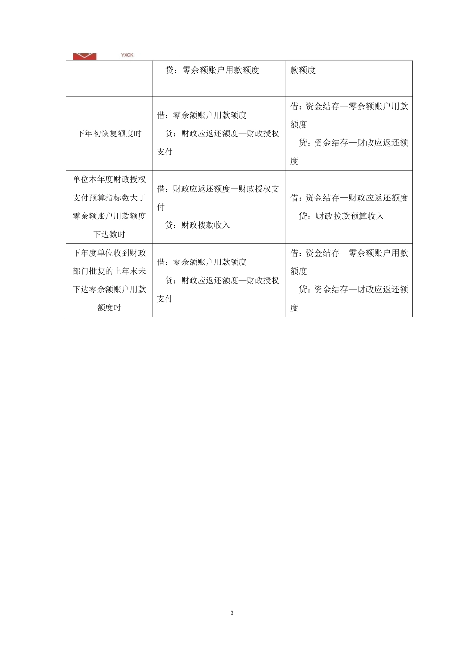 政府会计填空答案版(例题见讲义答案).pdf_第3页