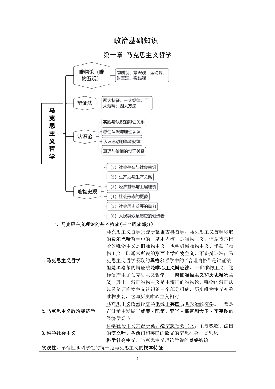 政治理论知识.pdf_第1页