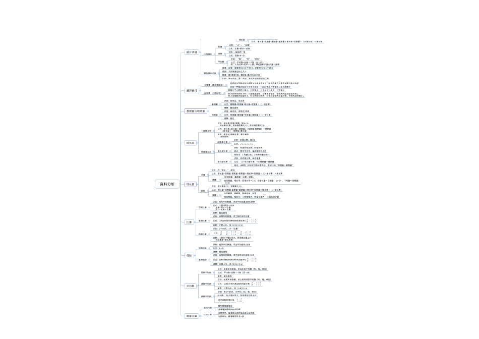 职测思维导图-资料分析.pdf_第1页