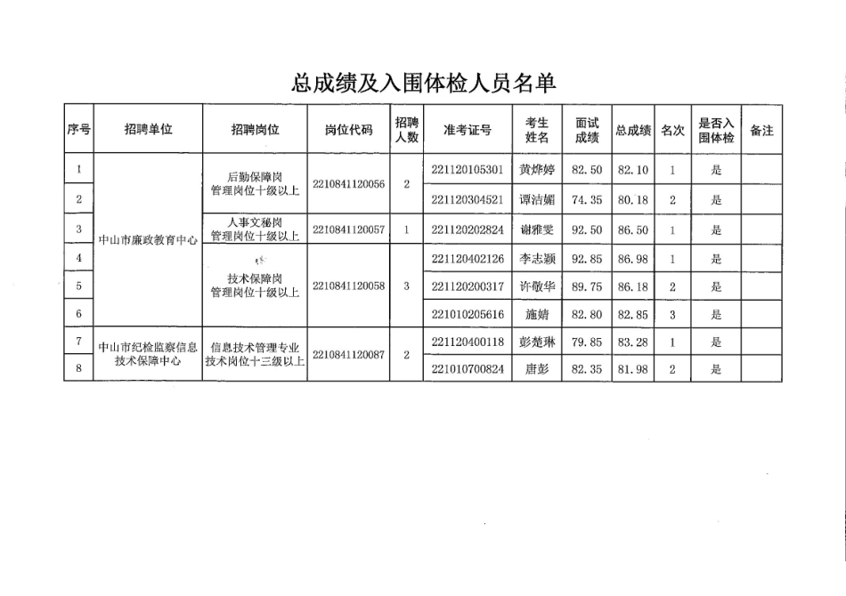 中共中山市纪委.pdf_第1页