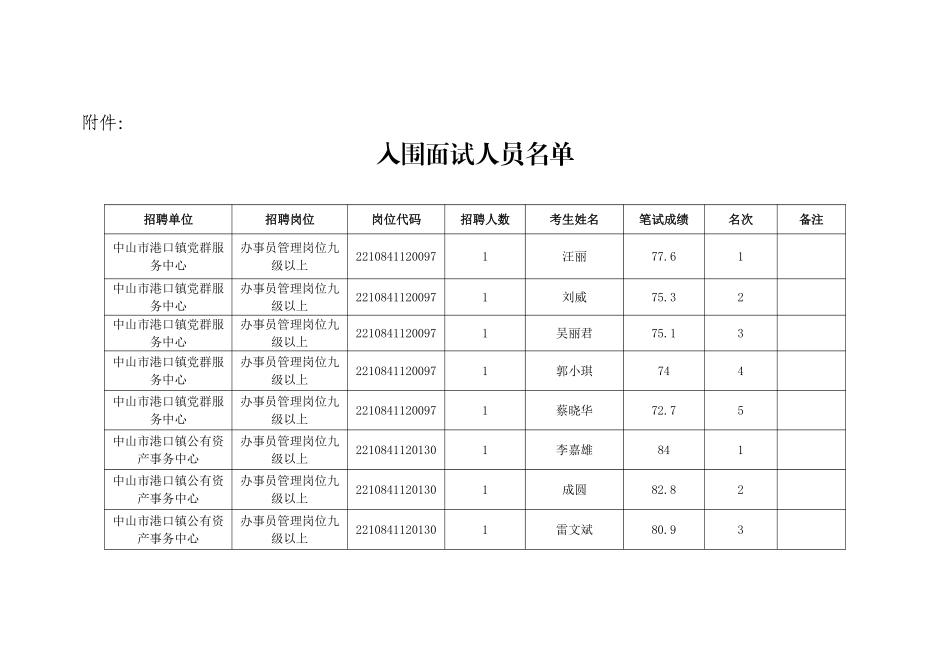 中山市港口镇人民政府.pdf_第1页