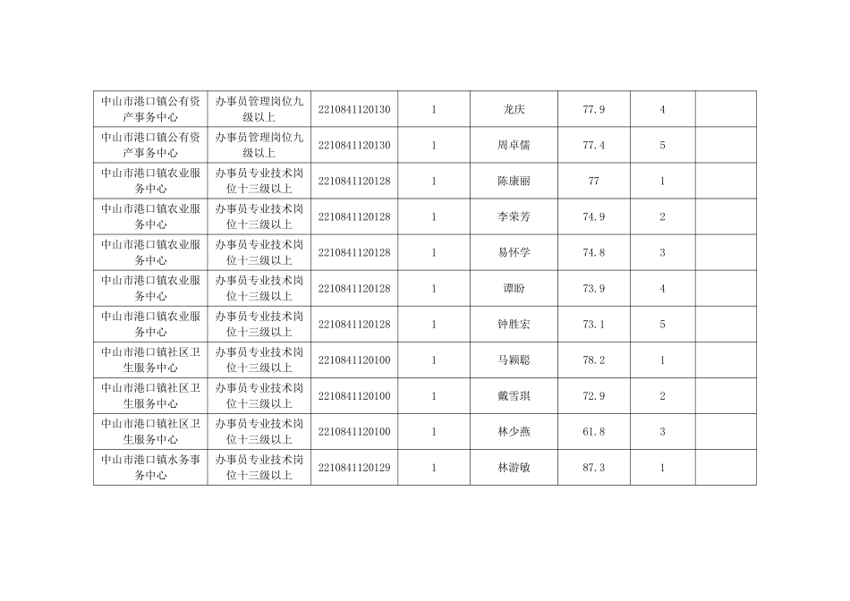 中山市港口镇人民政府.pdf_第2页