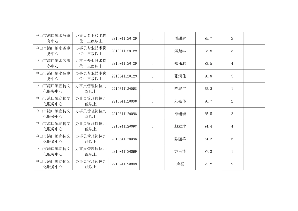 中山市港口镇人民政府.pdf_第3页