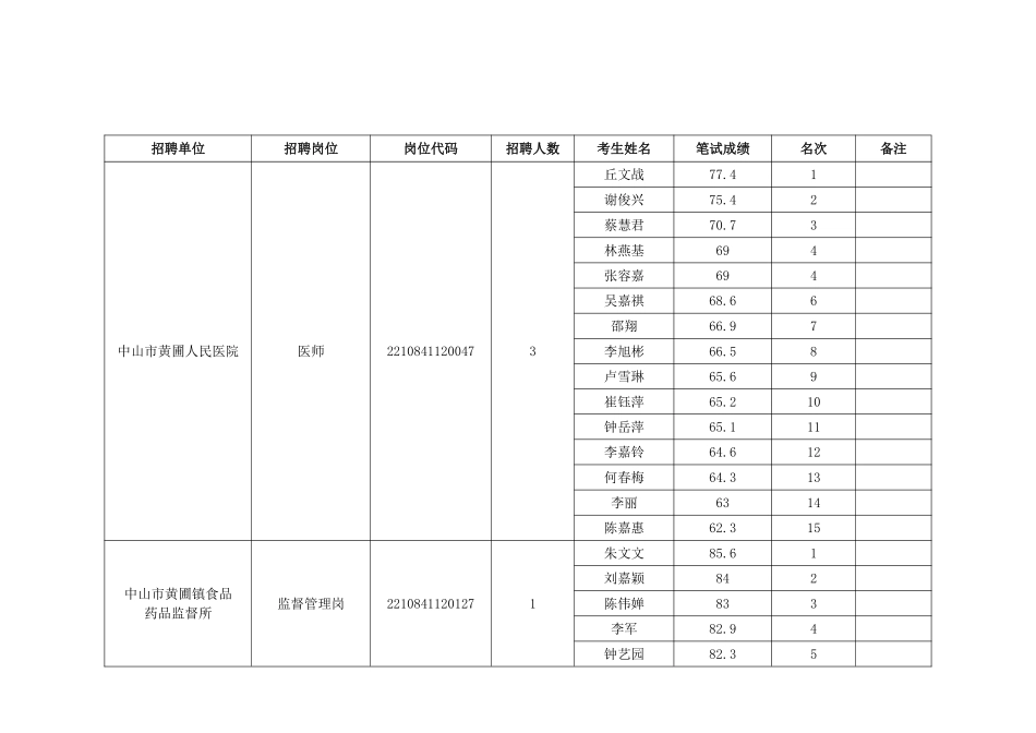 中山市黄圃镇人民政府.pdf_第1页