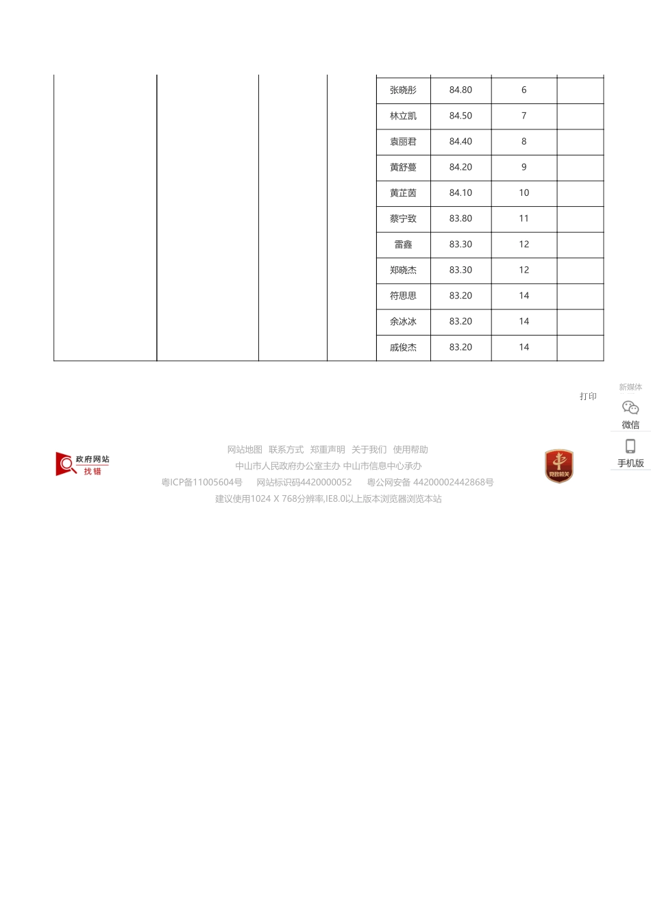中山市人民政府办公室.pdf_第2页