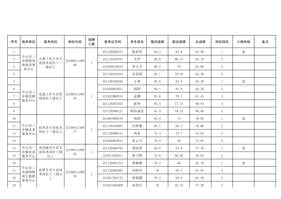 中山市三乡镇人民政府.pdf_第1页