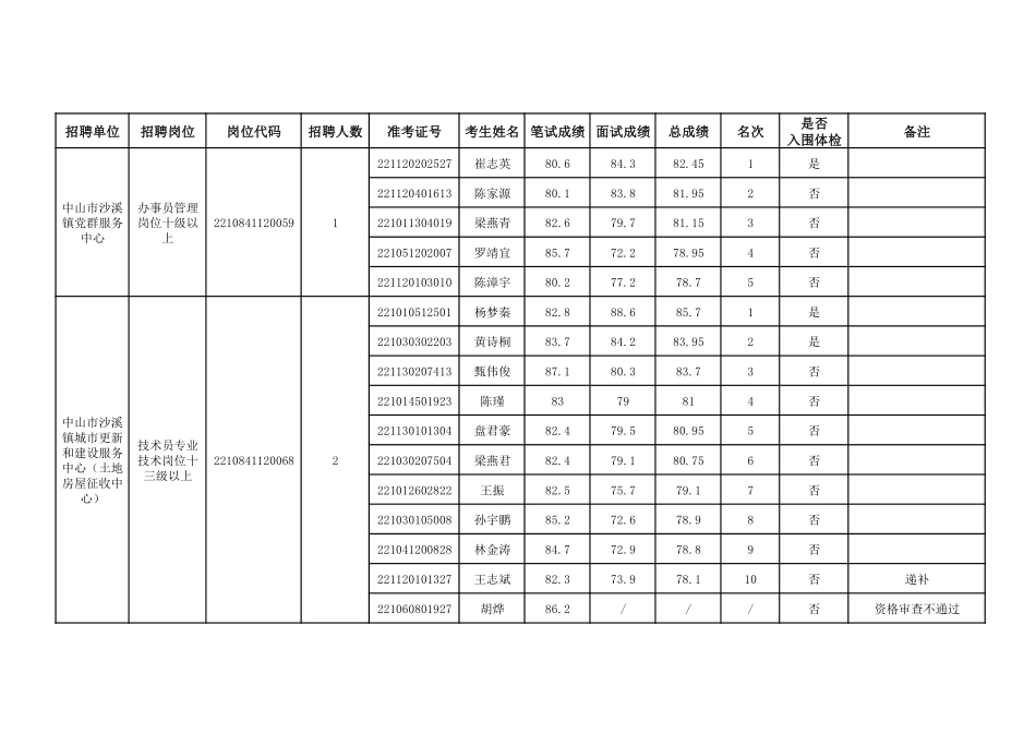 中山市沙溪镇人们政府.pdf_第1页