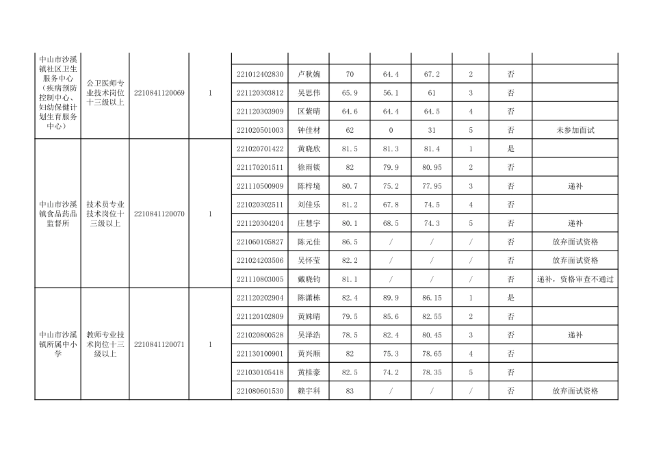 中山市沙溪镇人们政府.pdf_第2页