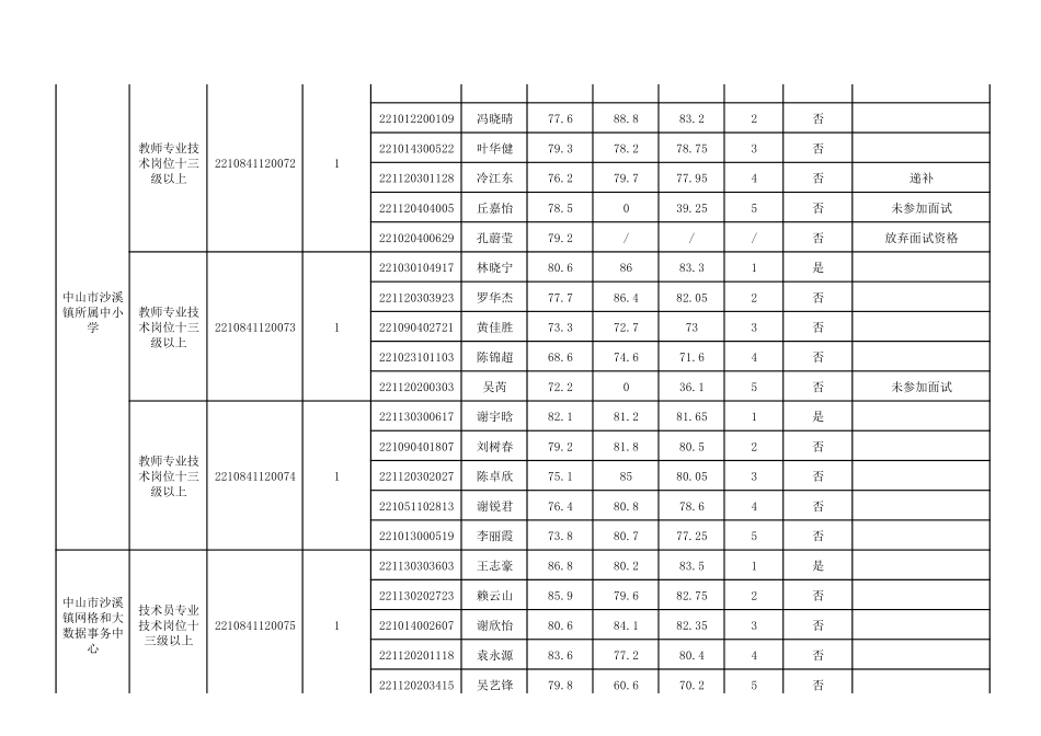 中山市沙溪镇人们政府.pdf_第3页