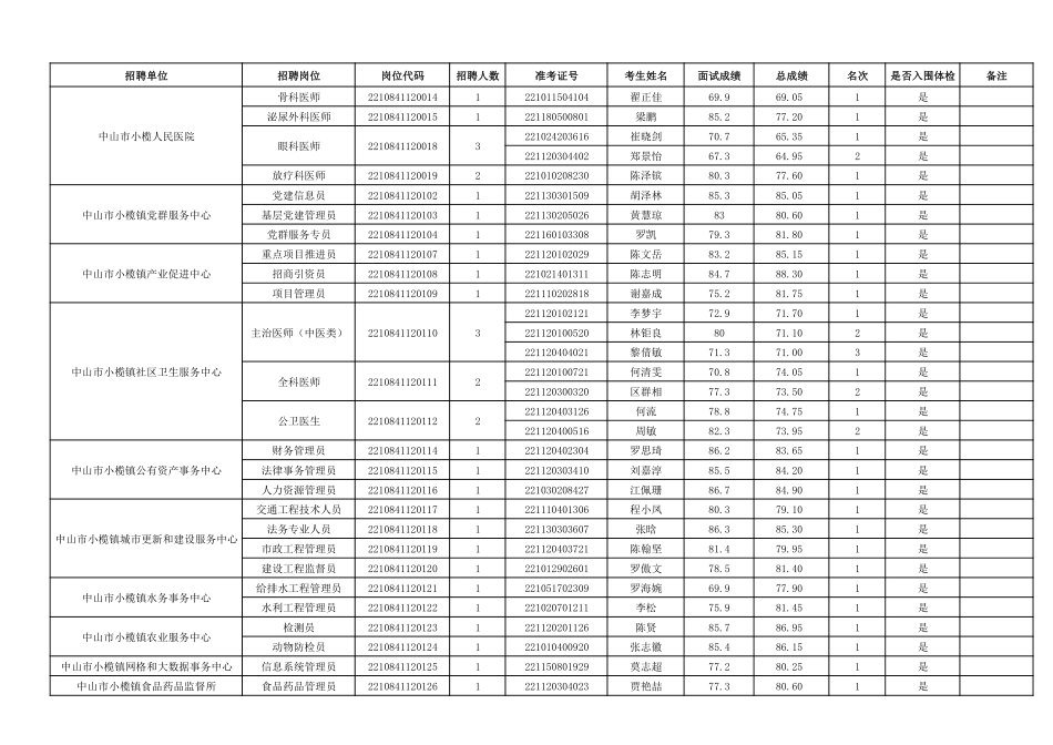 中山市小榄镇人民政府.pdf_第1页