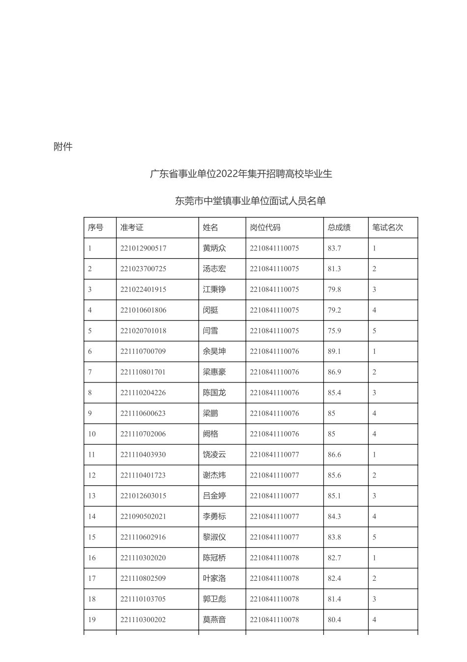 中堂镇事业单位.pdf_第2页