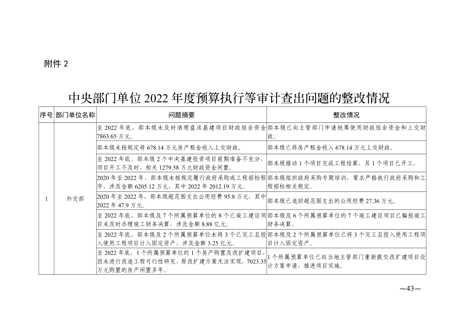 中央部门单位 2022 年度预算执行等审计查出问题的整改情况.pdf_第1页