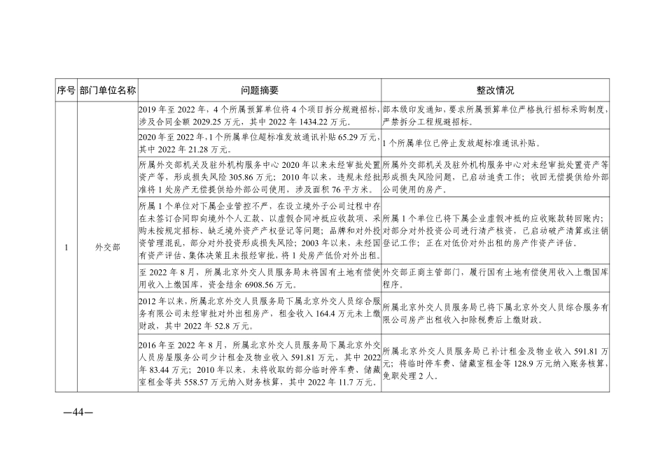 中央部门单位 2022 年度预算执行等审计查出问题的整改情况.pdf_第2页