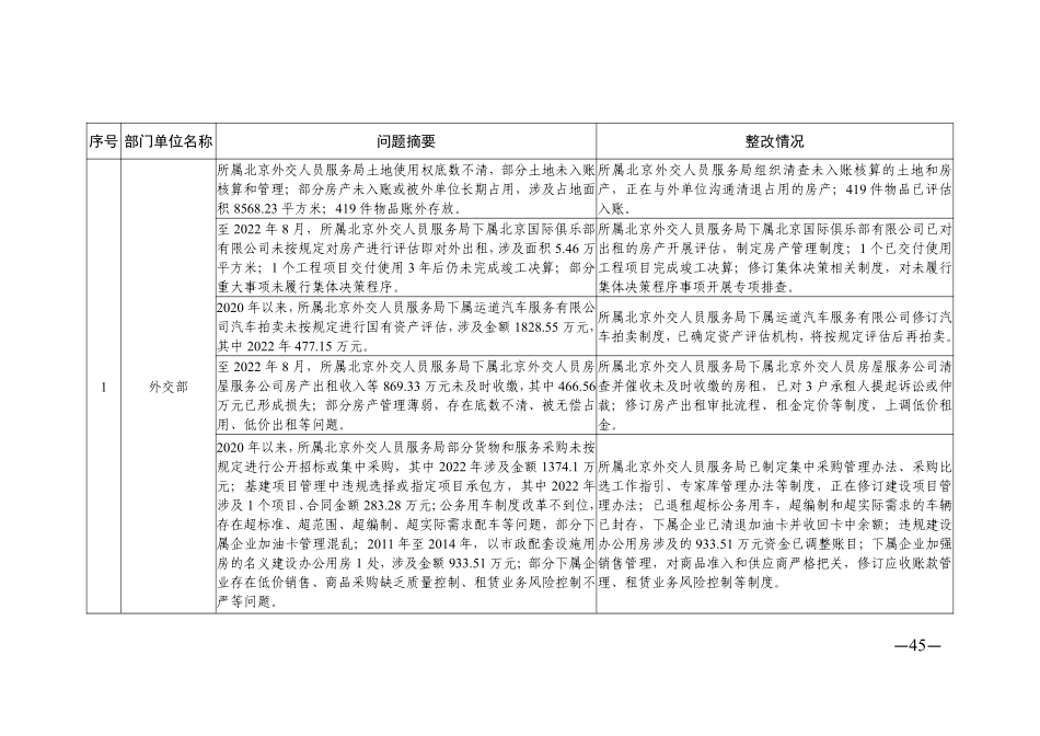 中央部门单位 2022 年度预算执行等审计查出问题的整改情况.pdf_第3页