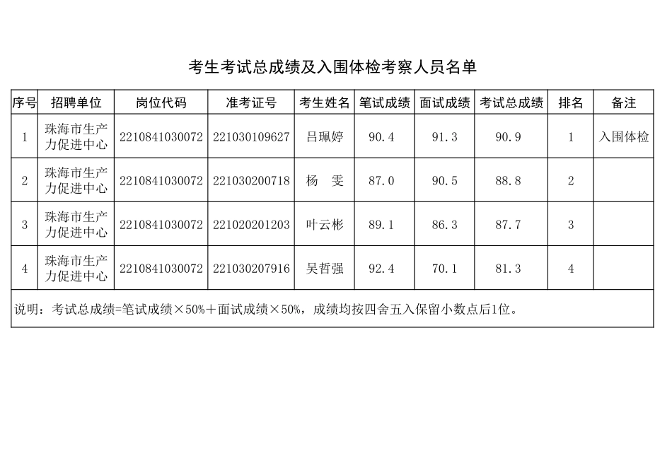 珠海市科技创新局.pdf_第1页