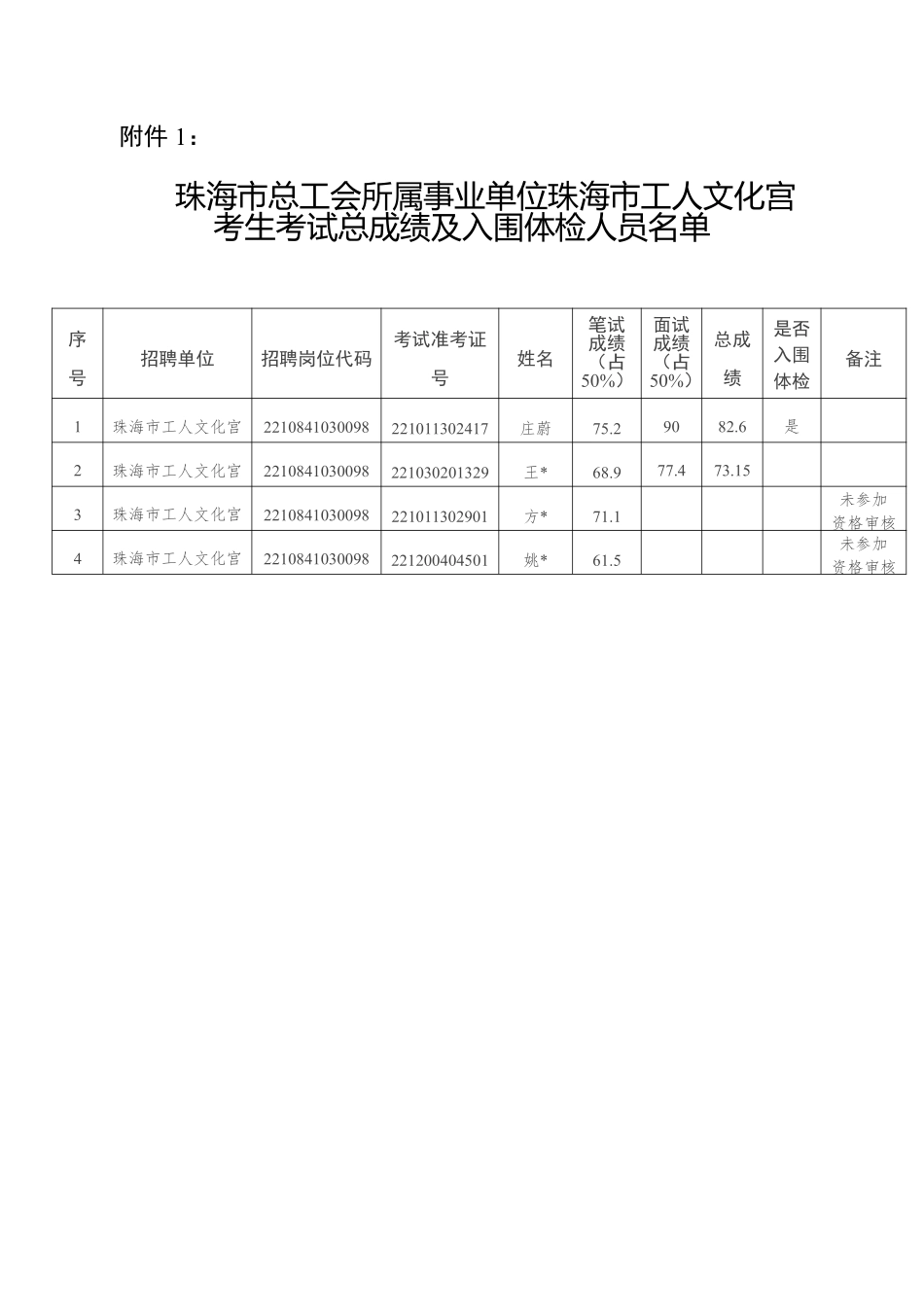 珠海市总工会所属事业单位.pdf_第1页