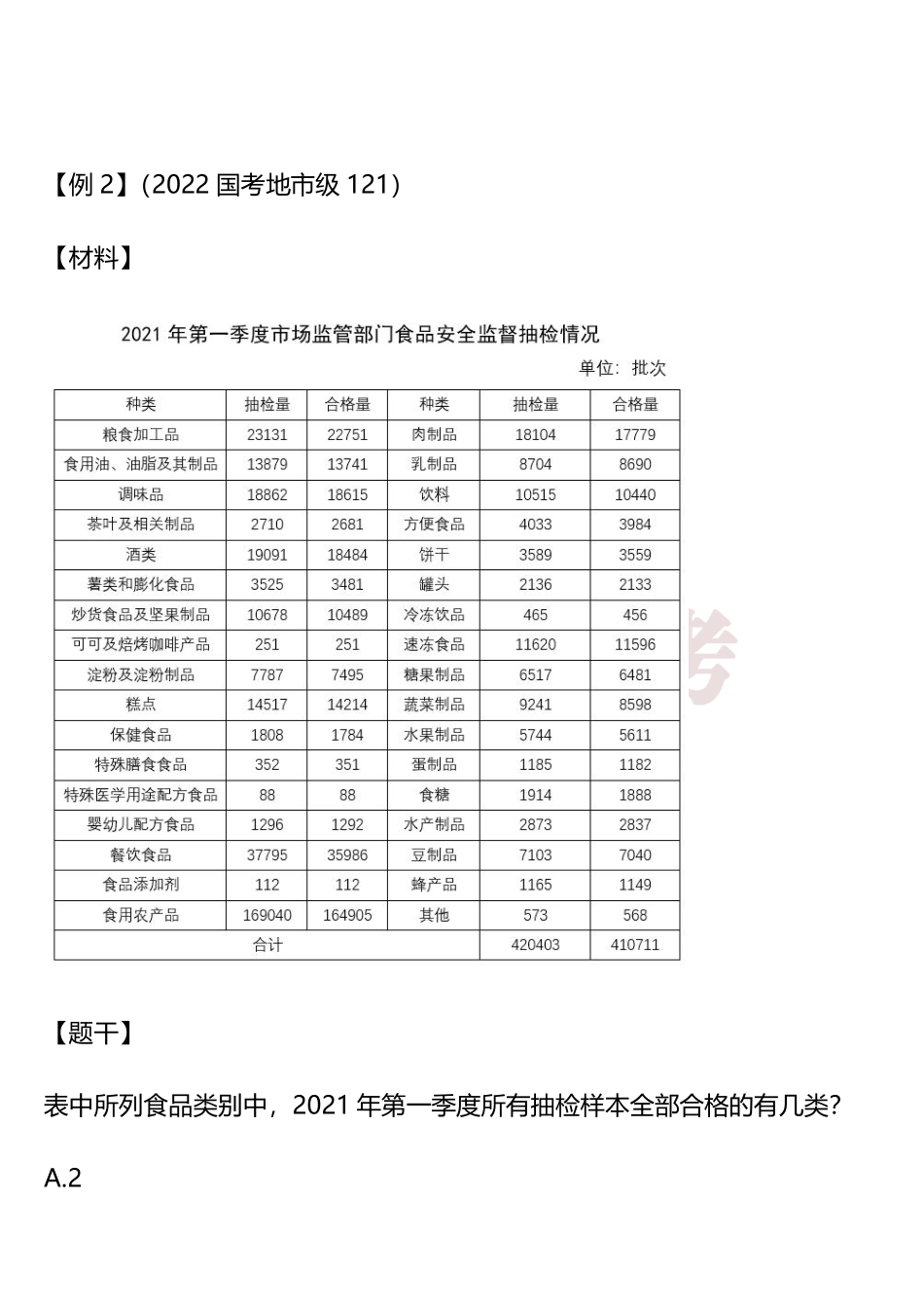 资料分析必考考点.pdf_第3页