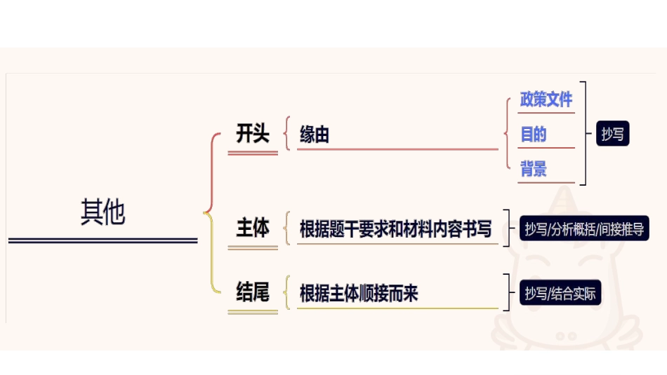 综应A类专项班（理论+刷题）-公文撰写12.pdf_第3页