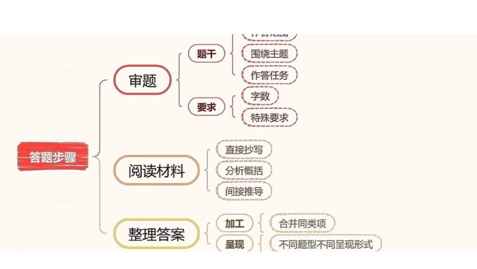 综应A类专项班（理论+刷题）-指定要素3.pdf_第3页