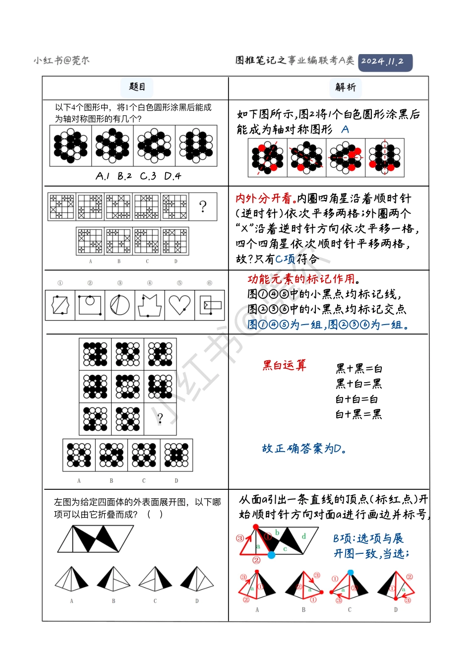 综应A类资料-(解析版)事业单位A类图推题本.pdf_第1页