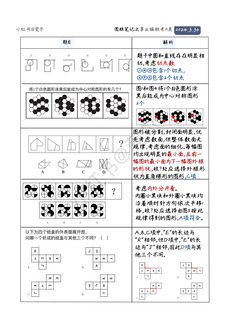 综应A类资料-(解析版)事业单位A类图推题本.pdf_第2页