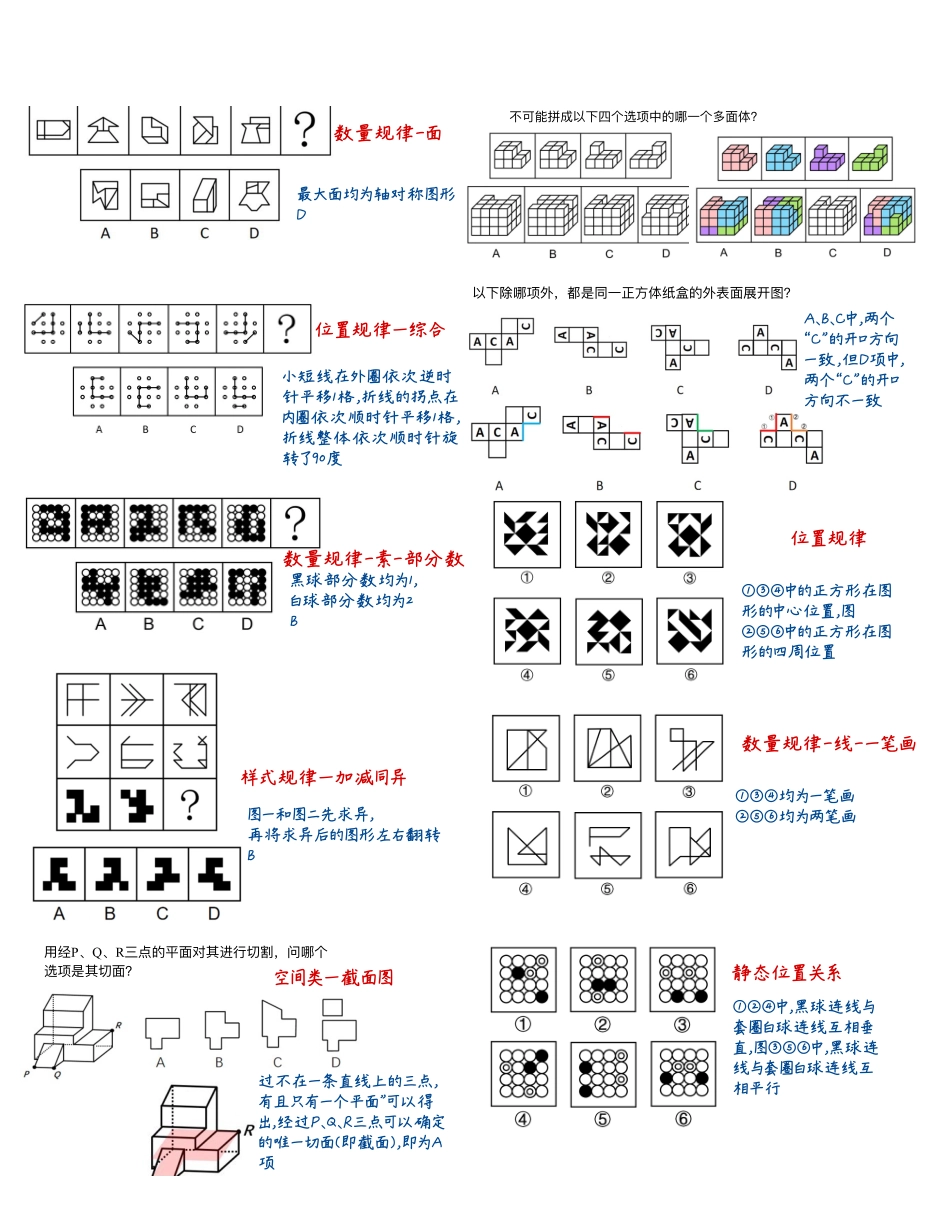 综应A类资料-(赠)25年最新国考和独立命题省份图推复盘.pdf_第1页