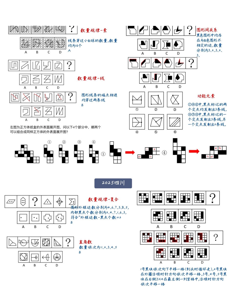 综应A类资料-(赠)25年最新国考和独立命题省份图推复盘.pdf_第3页