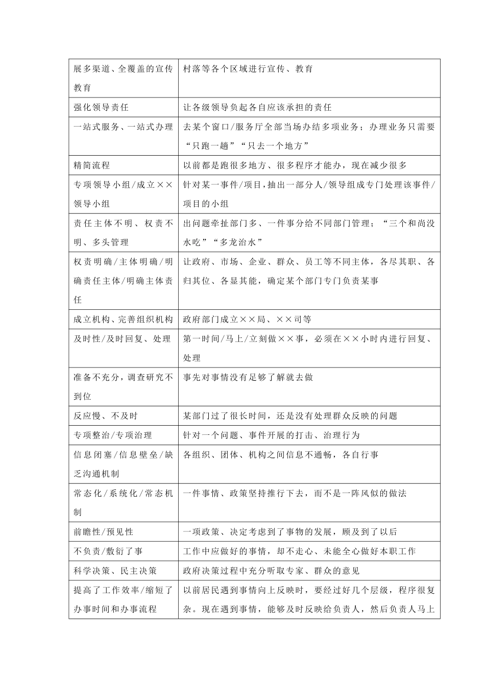 综应A类资料-【综合应用能力】规范表达43页.pdf_第2页