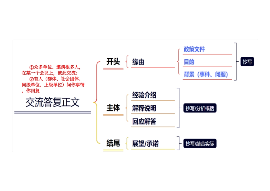 综应A类资料-1月1日干货纯享.pdf_第1页