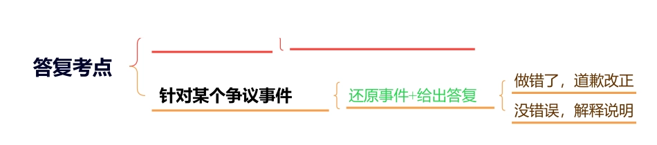 综应A类资料-1月1日干货纯享.pdf_第2页