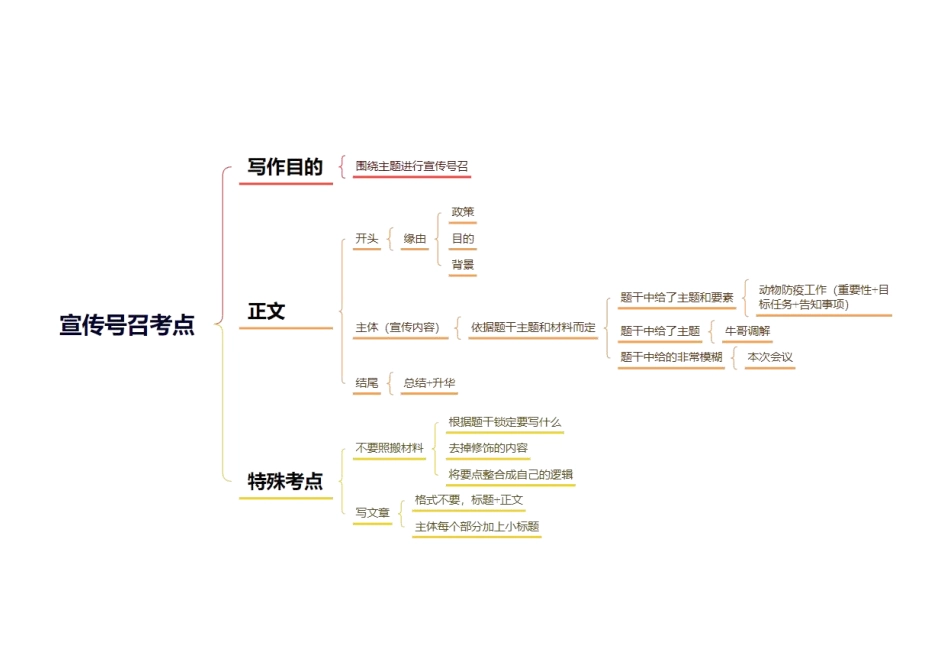 综应A类资料-1月7日干货纯享.pdf_第1页