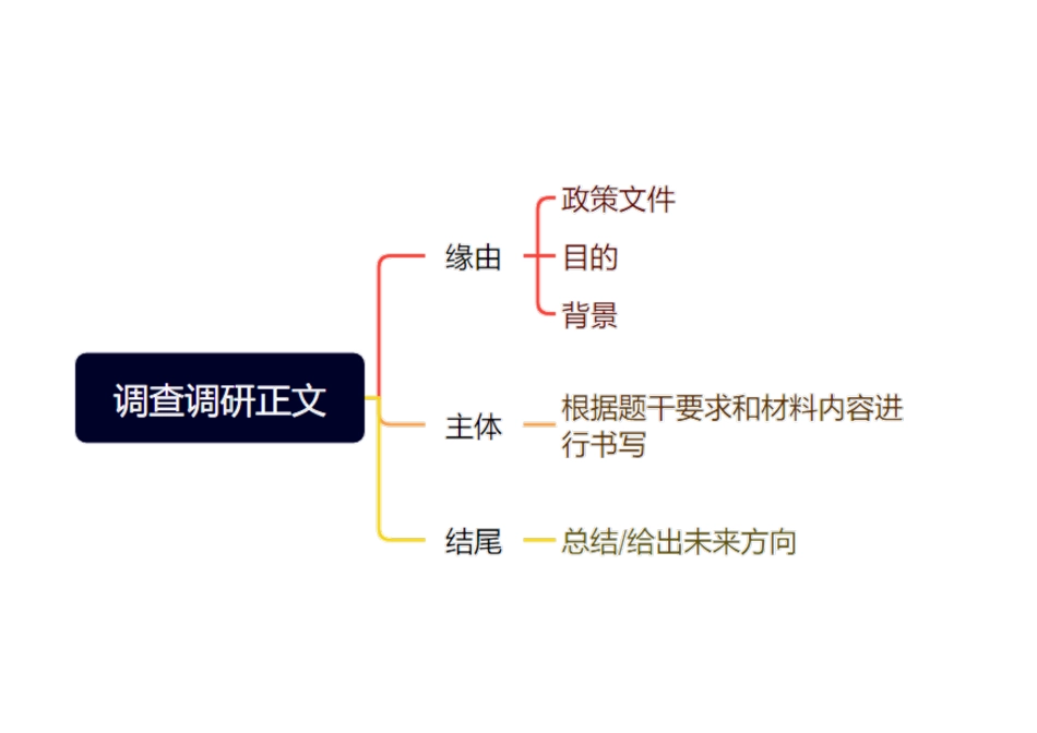 综应A类资料-1月11日干货纯享.pdf_第1页