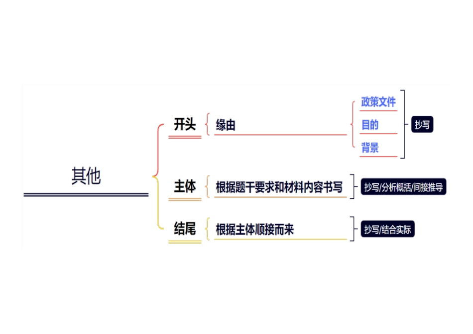 综应A类资料-1月13日干货纯享.pdf_第1页